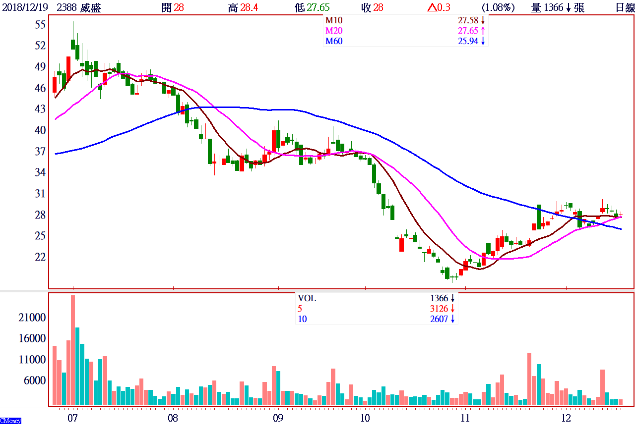 倫元投顧- 媒體專訪專業理財∙財富掄元台股投資顧問NO.1領導品牌!