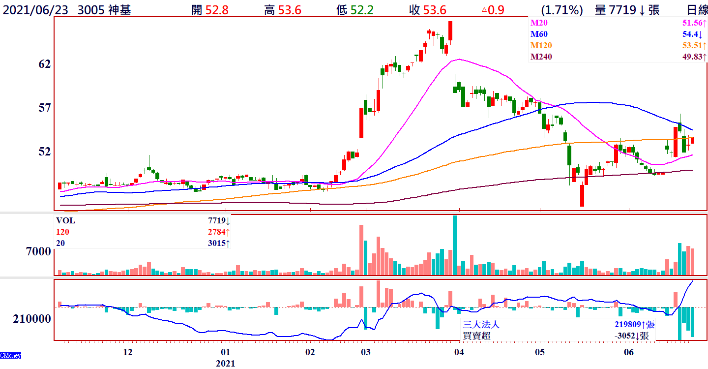 倫元投顧- 媒體專訪專業理財∙財富掄元台股投資顧問NO.1領導品牌!