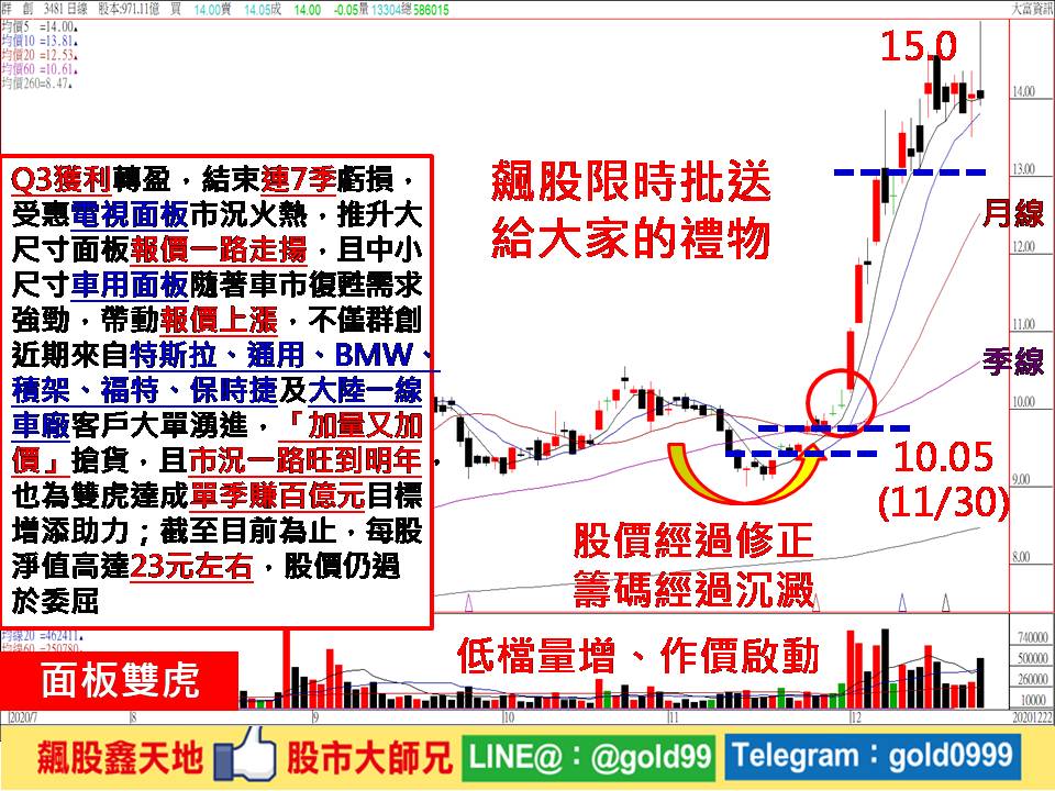 倫元投顧 媒體專訪專業理財 財富掄元台股投資顧問no 1領導品牌