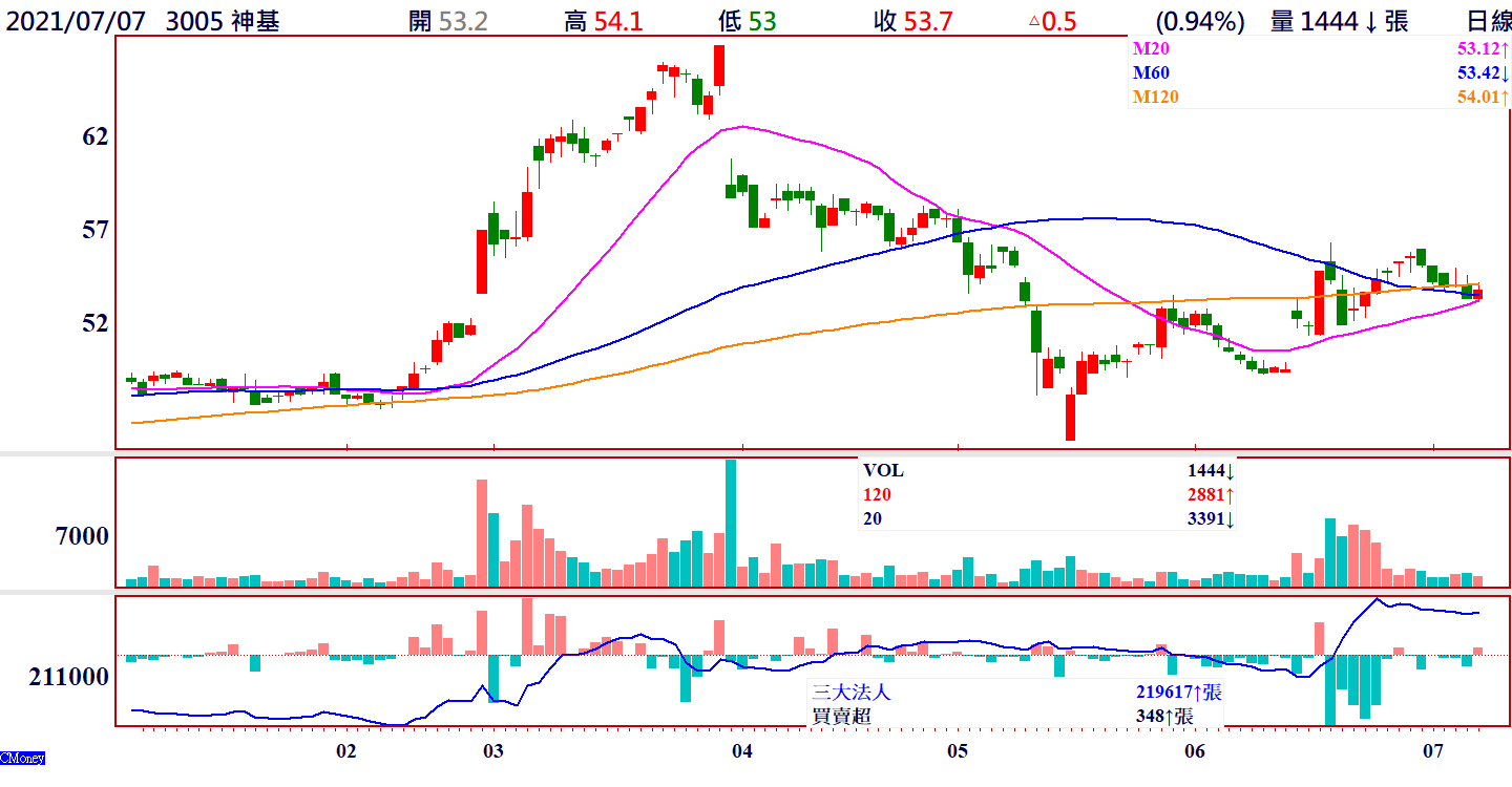 倫元投顧- 媒體專訪專業理財∙財富掄元台股投資顧問NO.1領導品牌!