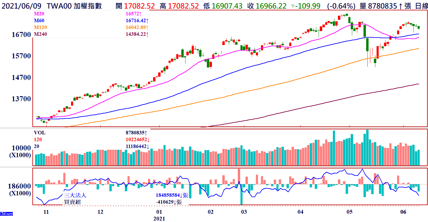 倫元投顧- 媒體專訪專業理財∙財富掄元台股投資顧問NO.1領導品牌!