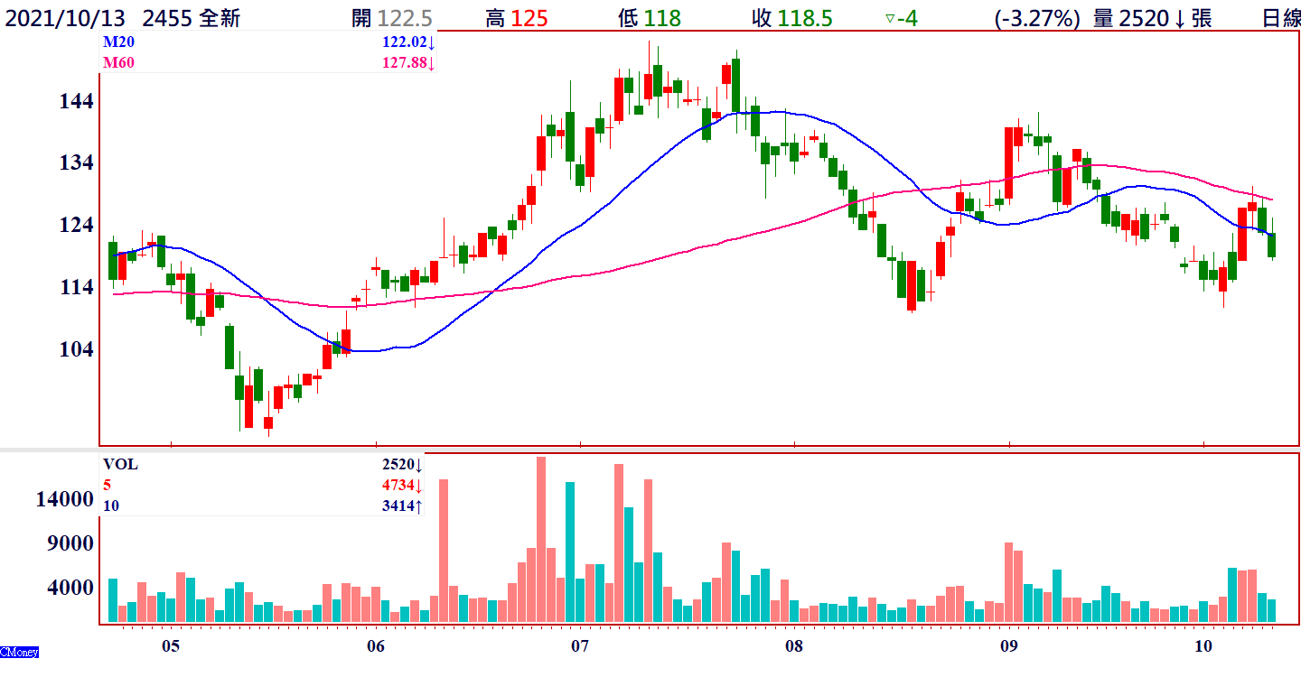 倫元投顧- 媒體專訪專業理財∙財富掄元台股投資顧問NO.1領導品牌!