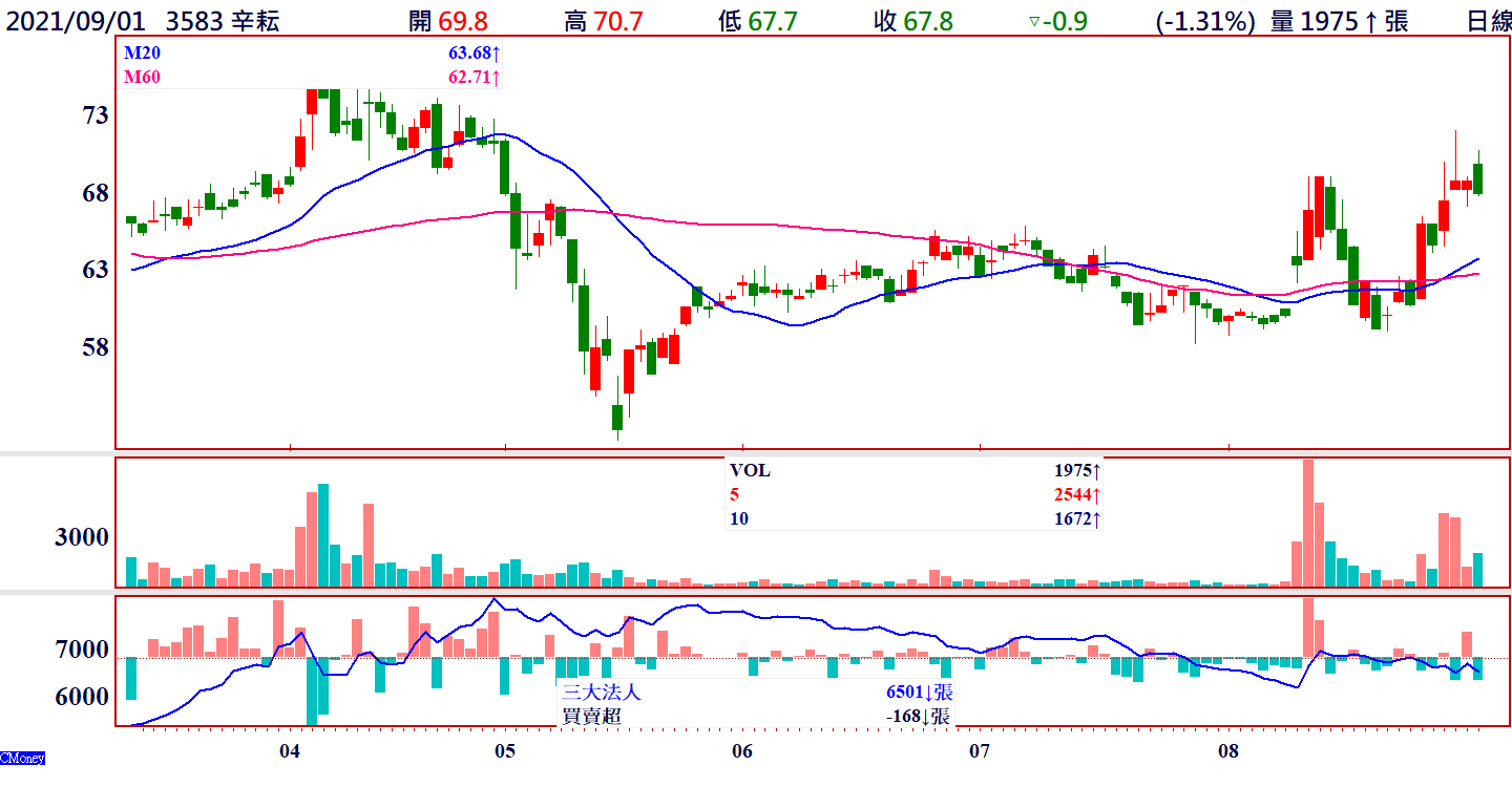 倫元投顧 媒體專訪專業理財 財富掄元台股投資顧問no 1領導品牌