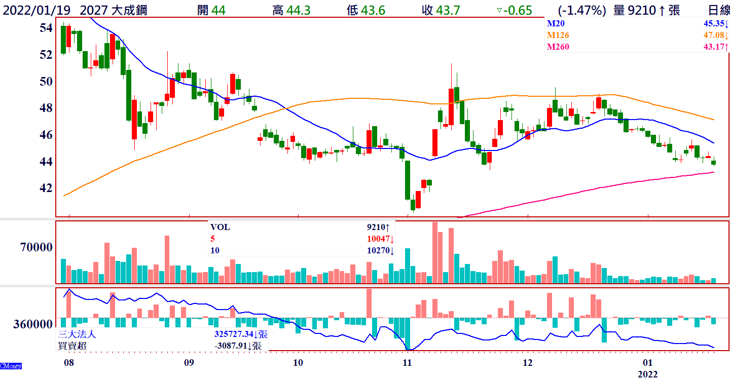 專欄文章- 華信投顧