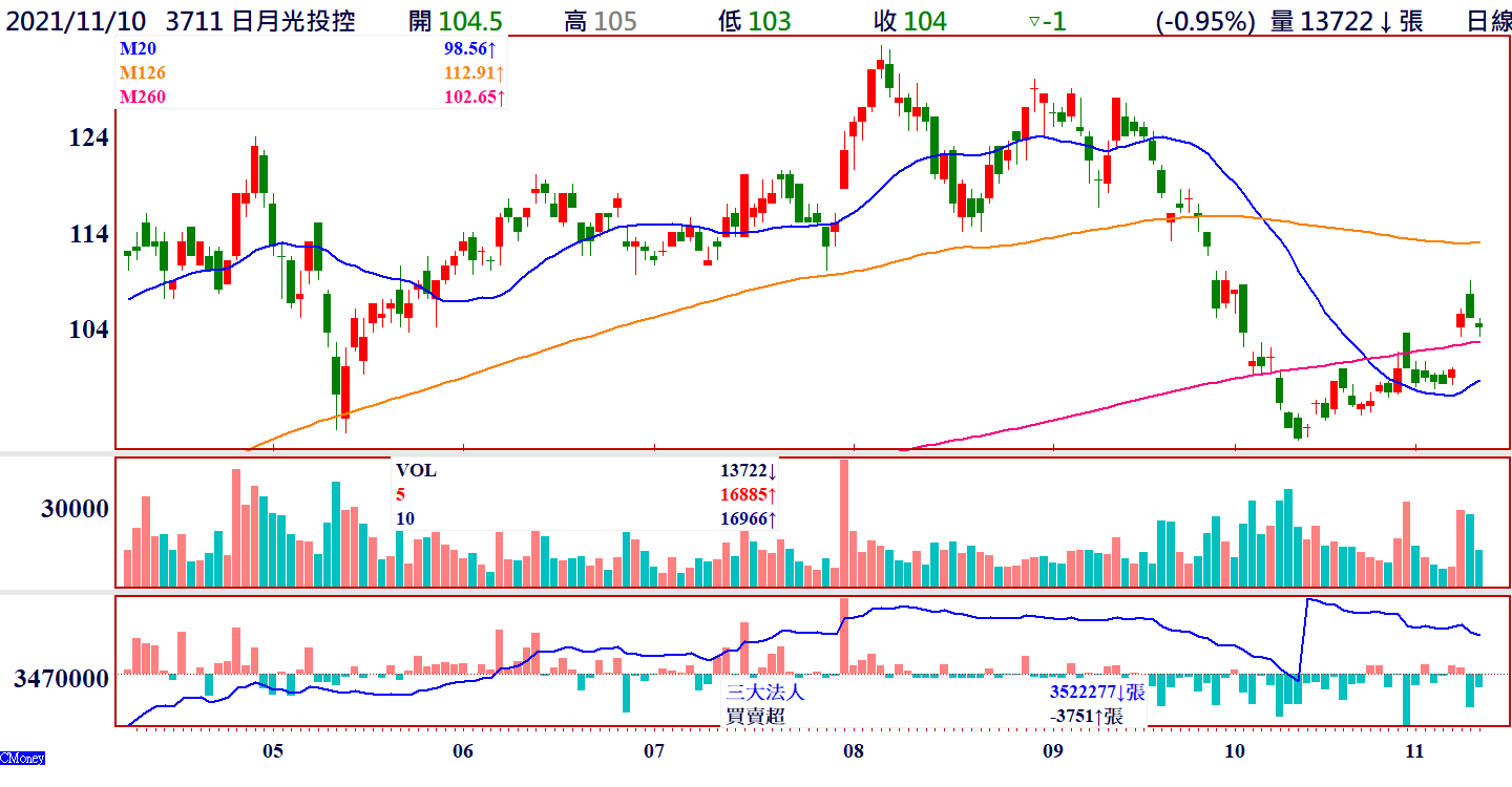 專欄文章- 華信投顧