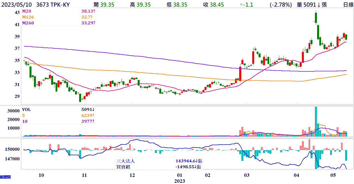 專欄文章- 華信投顧