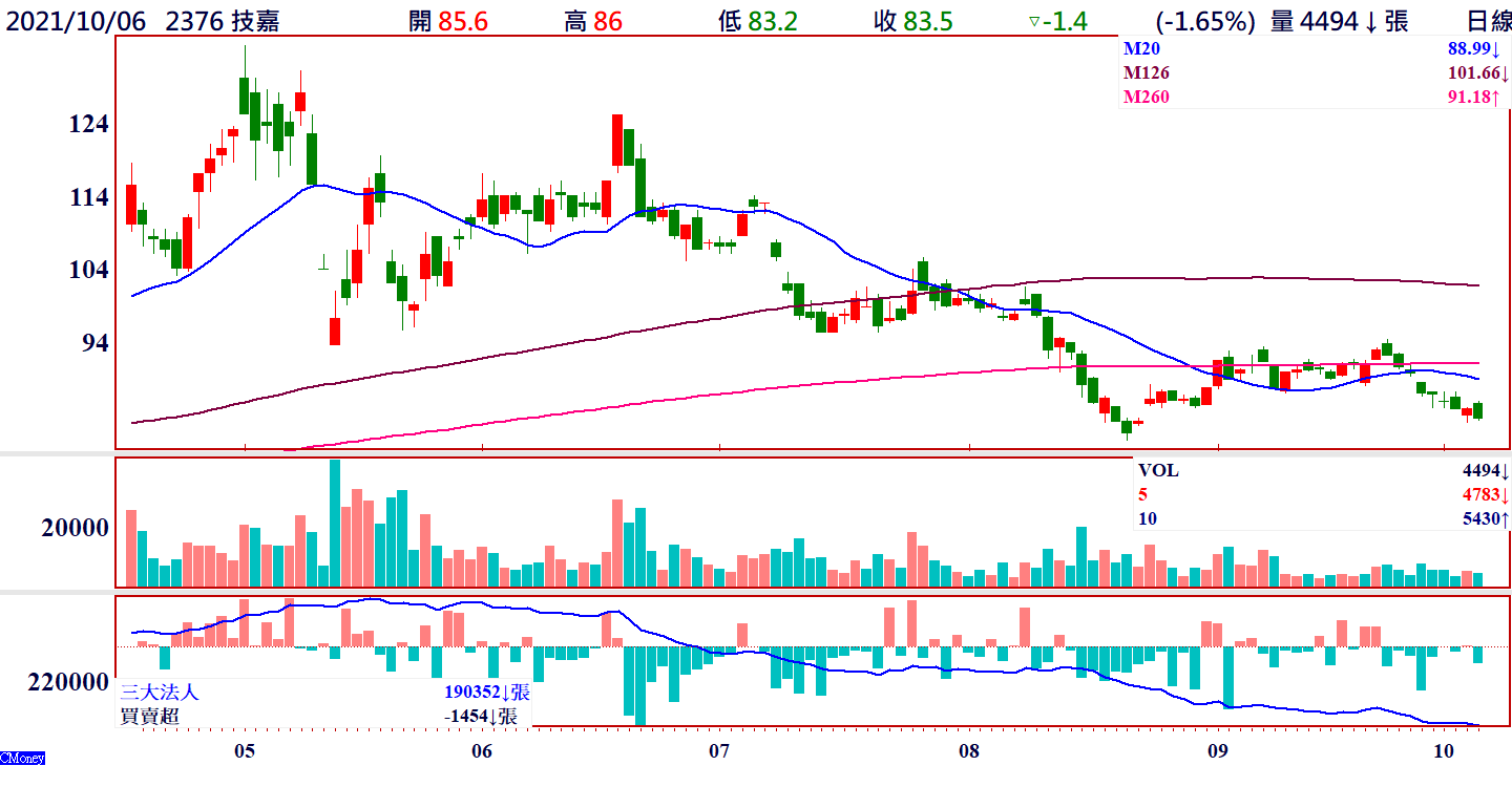 專欄文章- 華信投顧